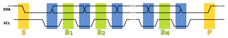 ./i2c/I2C_data_transfer.png