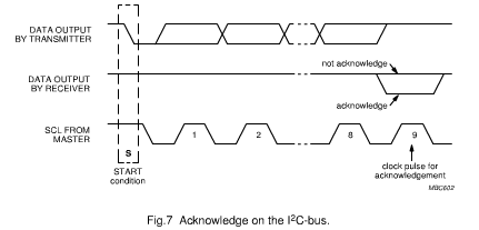 ./i2c/acknowledge.png