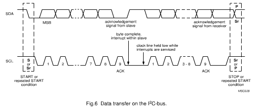 ./i2c/data_transfer.png