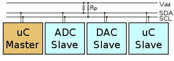 ./i2c/i2c-bus-graph1.png