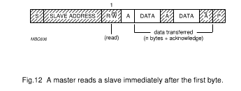./i2c/master_reads_a_slave.png