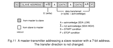 ./i2c/mater-transmitter.png