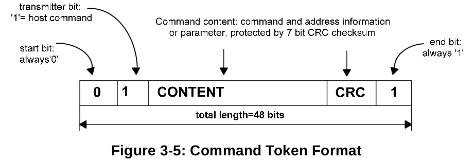 command_token_format.png