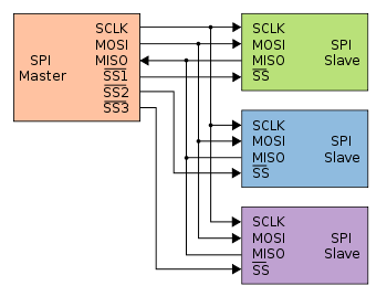 ./spi/spi_three_slaves.png