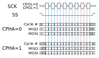 ./spi/spi_timing_diagram.png