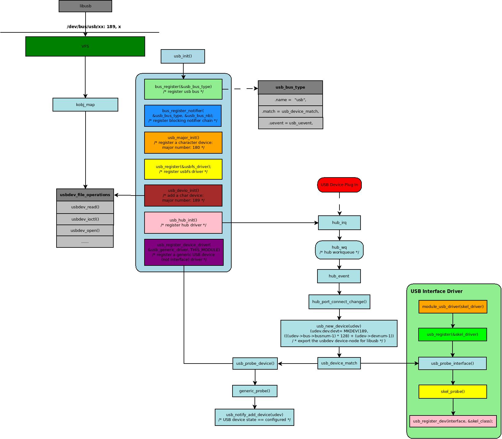 usb_subsystem_init.jpeg