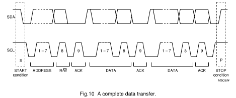 ./i2c/a_complete_data_transfer.png