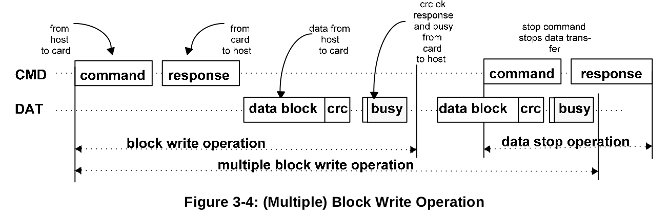 block_write_operation.png