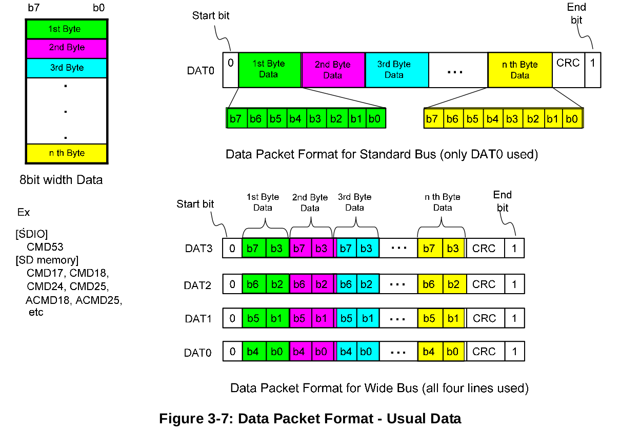  DIAGRAM Can Bus Data Packet Diagram MYDIAGRAM ONLINE