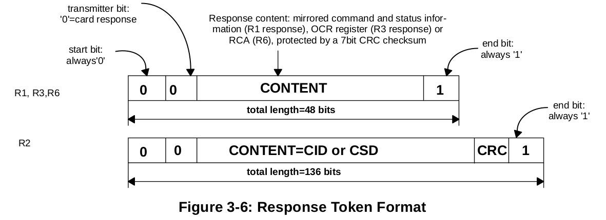 response_token_format.png
